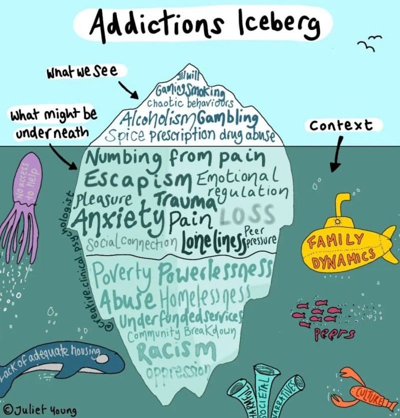 Attitudes have to change: Pain is often the root cause of what society  perceives as wrong behaviour 👇 | Rachel Chilver