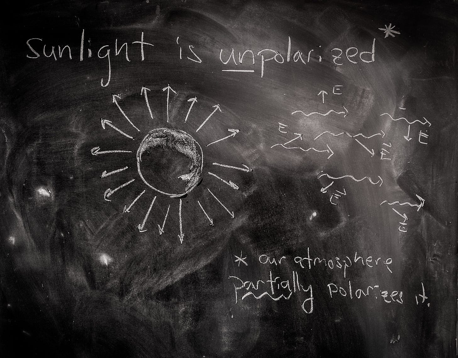Sunlight is drawn schematically to emphasize that light waves emanating are unpolarized.