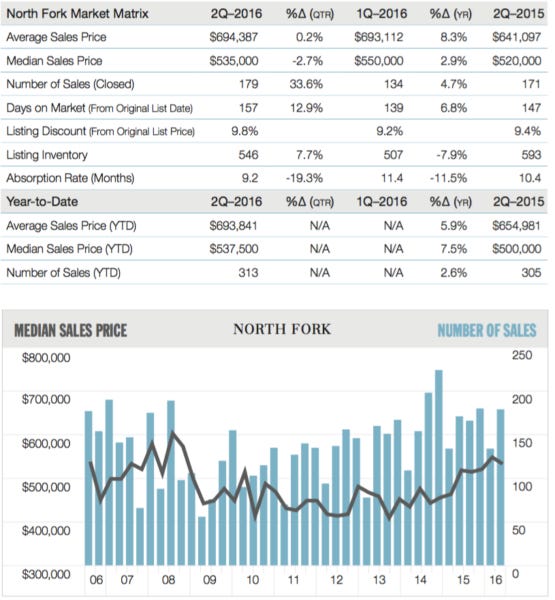 2q16NFmatrix