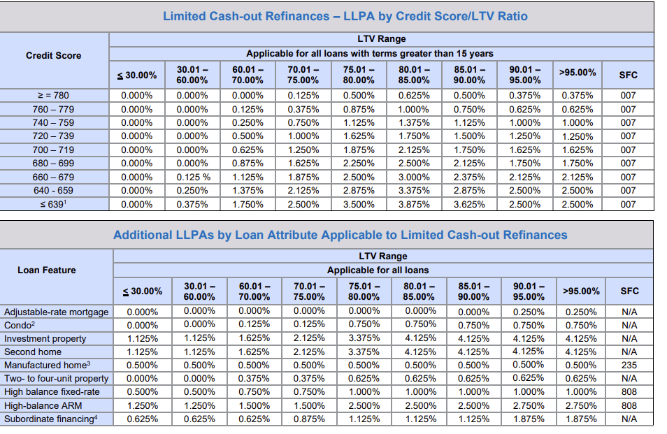 Mr Cooper Refinance Closing Costs