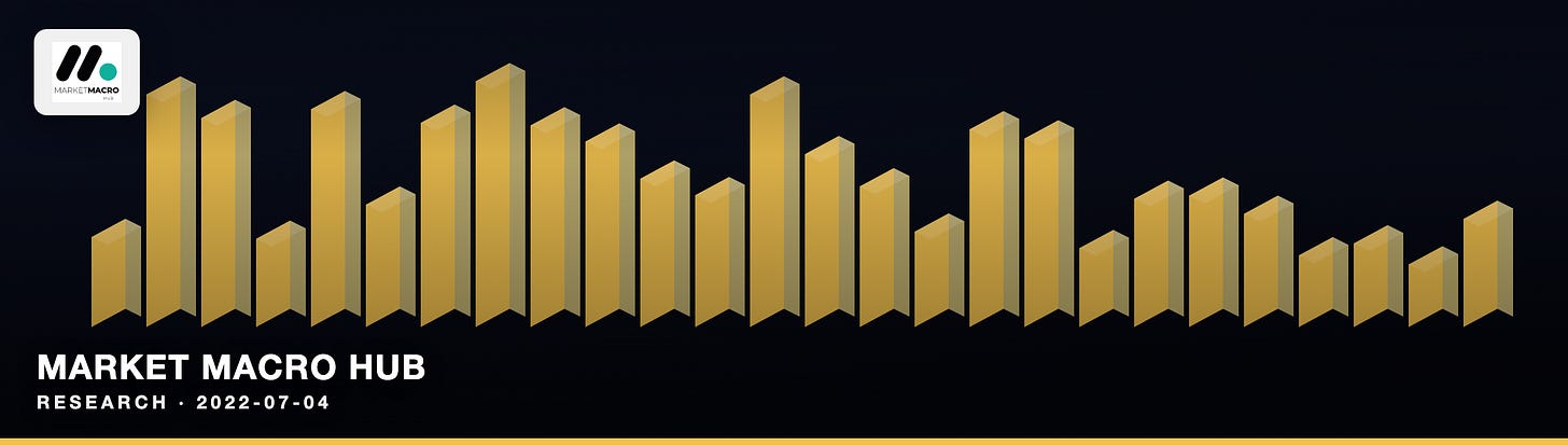 Market Macro Hub