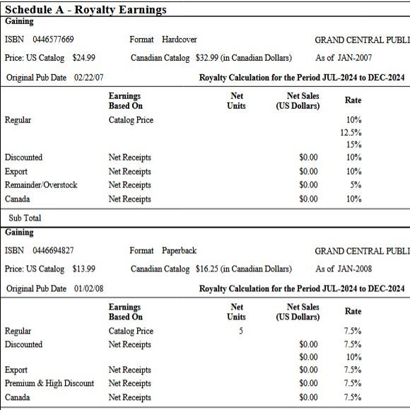 How to Read a Royalty Statement - by Aimee Liu - MFA Lore