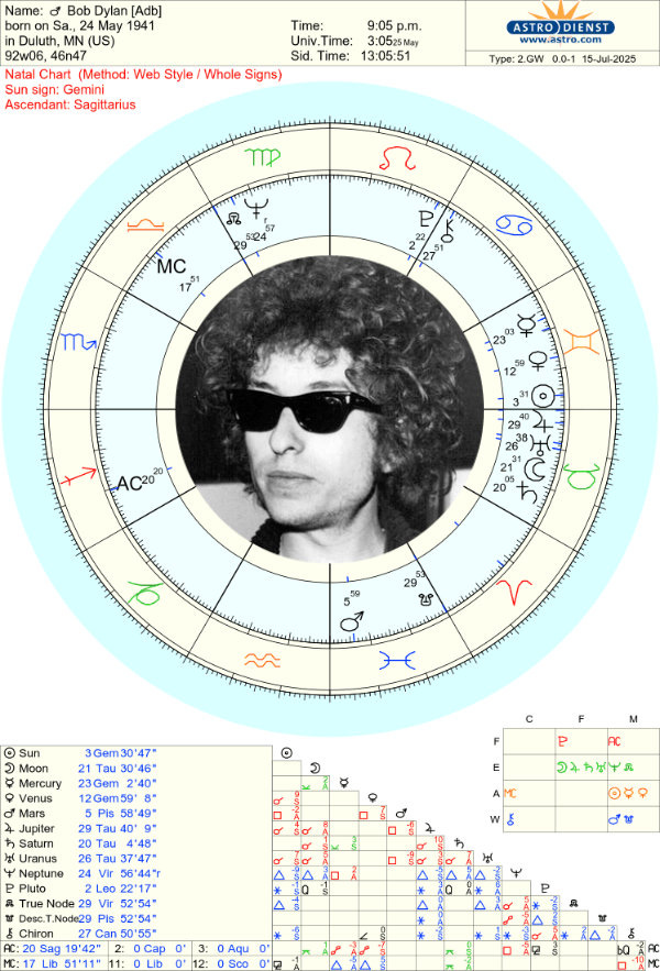 Bob Dylan's chart