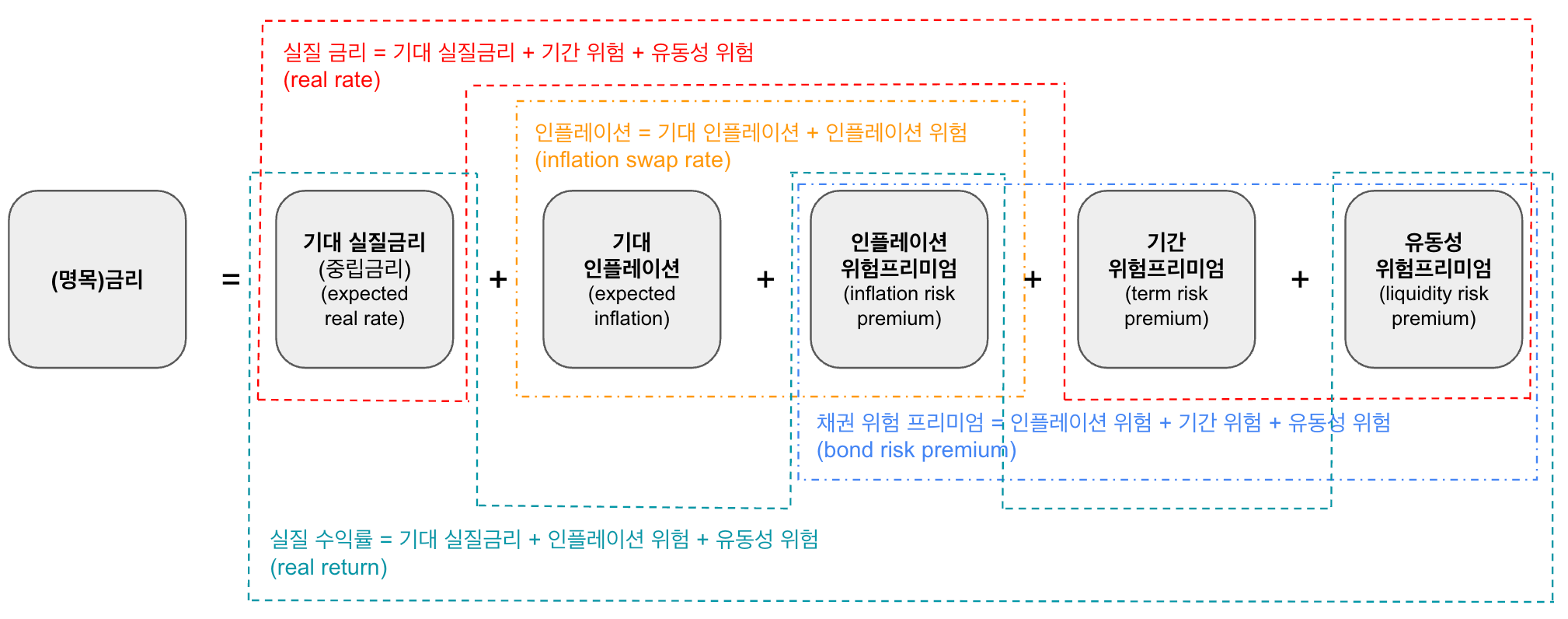 금리, 얼마면 될까? [파이널 머니판타지 #4] - by 210.eth - (뉴스레터) 파이널 머니판타지