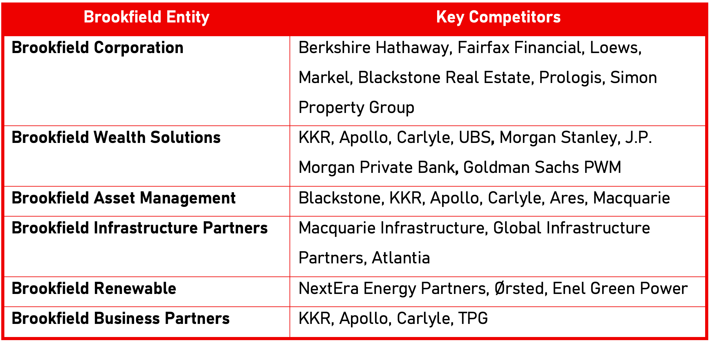 📈 Brookfield Deep Dive Part 2 - by Jochen Vandenbergh