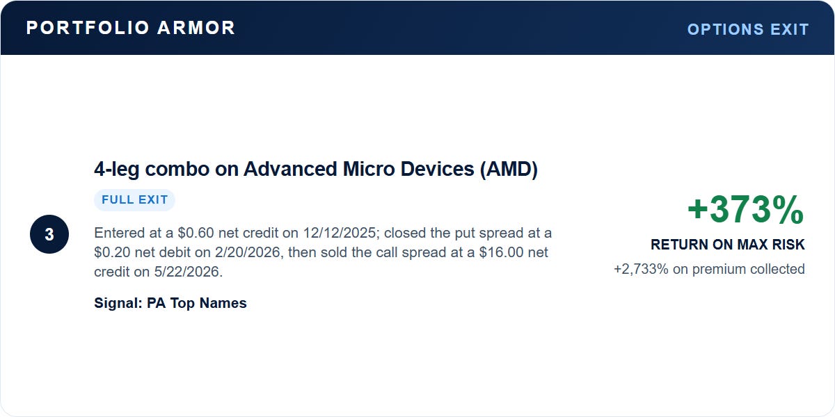 Advanced Micro Devices full exit: 373 percent return on maximum risk and 2733 percent on premium collected