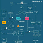 10 Topics for System Design Interviews You Must Know