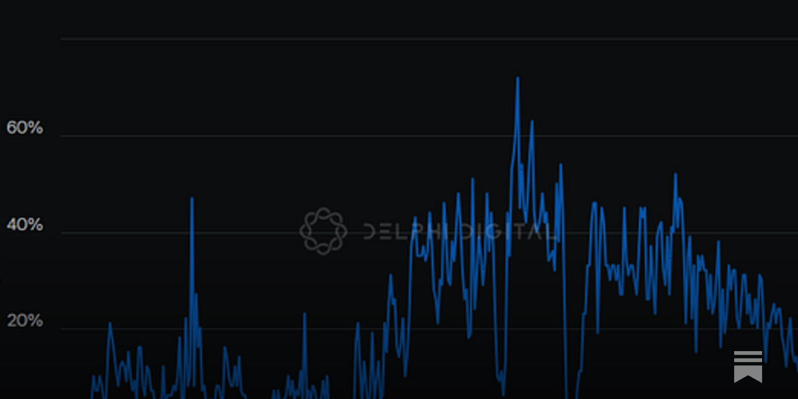 Exploring the competitive landscape of Cross-Chain Bridges