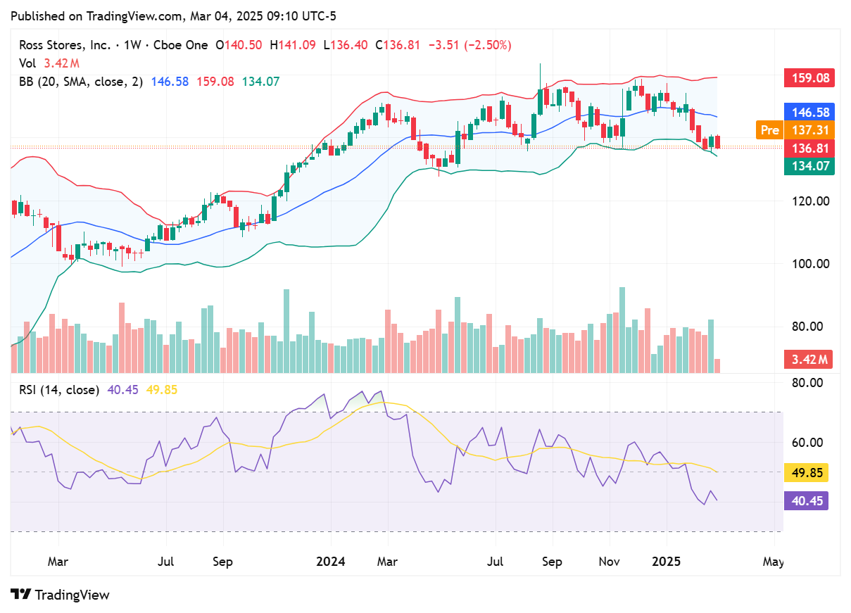 TradingView chart TradingView chart