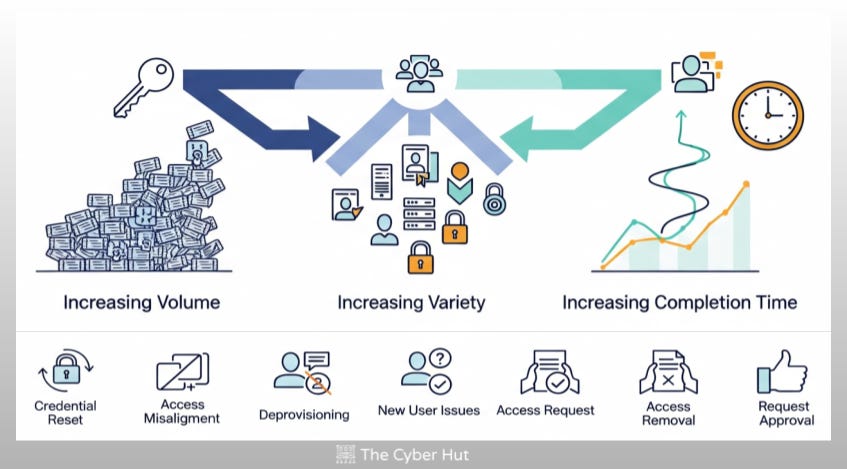 The Rise of Autonomous Ticket Resolution