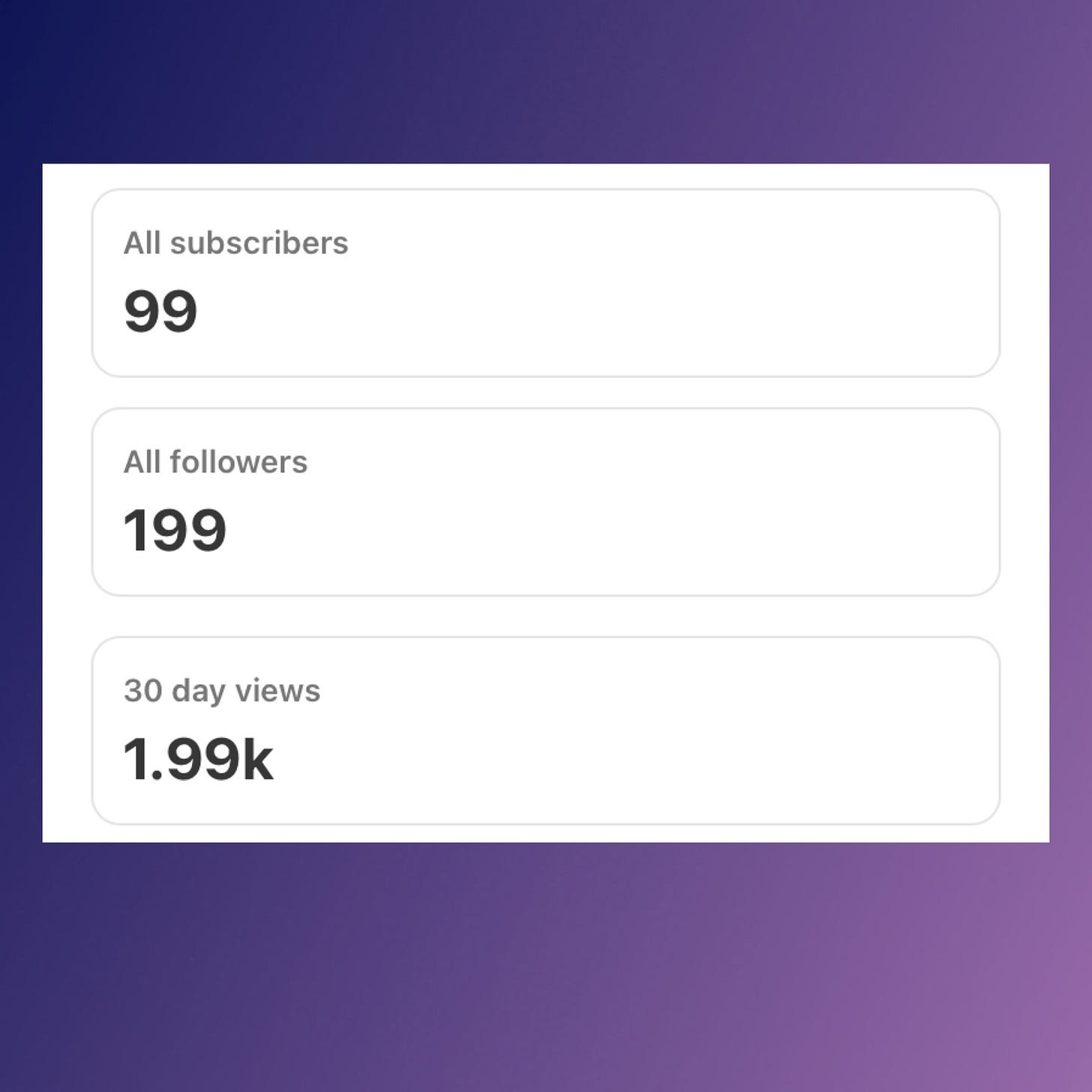Metrics showing 99 subscribers, 199 followers, and 1.99k views in 30 days