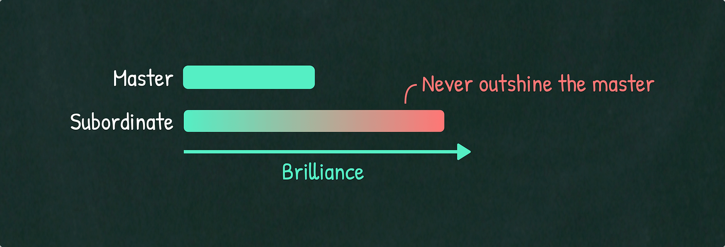 Never Outshine The Master