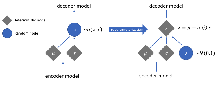 mHC: Manifold-Constrained Hyper-Connections