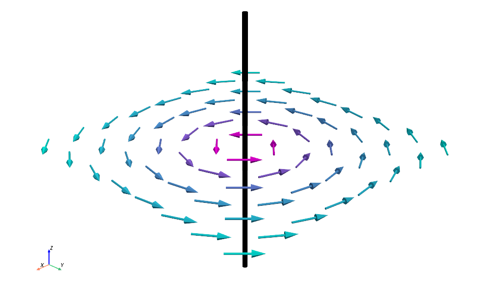 Magnetic Fields hate this Trick - by Dr. Paul Wilhelm