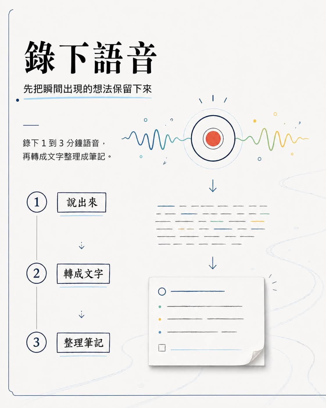 可能是‎顯示的文字是「‎錄下語音 先把瞬間出現的想法保留下來 錄下1到3分鐘語音， 分鐘語音， 錄下1到3 再轉成文字整理成筆記。 بنسبه 1 説出來 2 轉成文字 3 整理筆記‎」‎的圖形