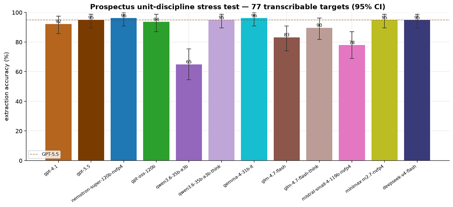Prospectus unit-discipline stress test