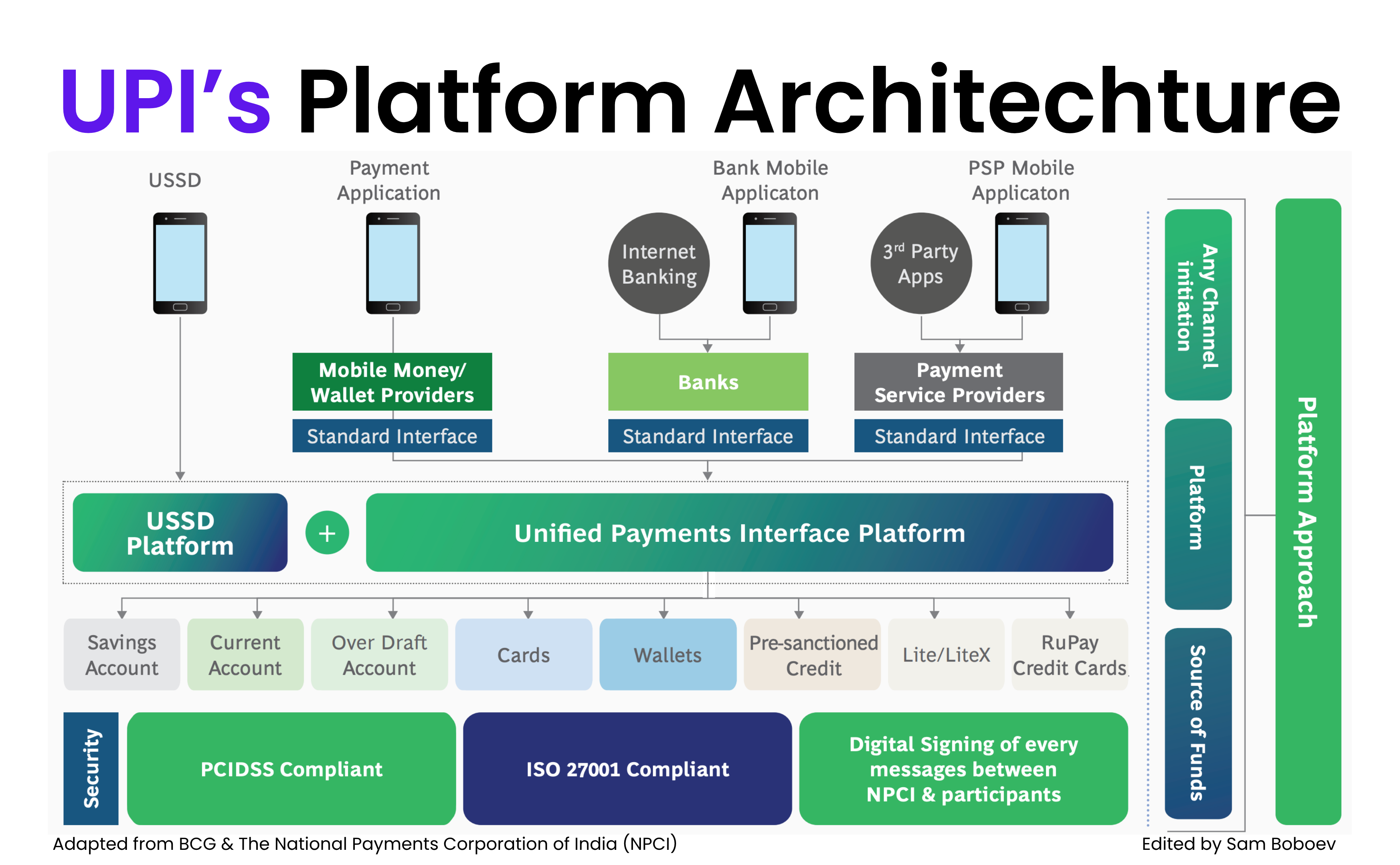 Rui sevenx ventures (91) 사진