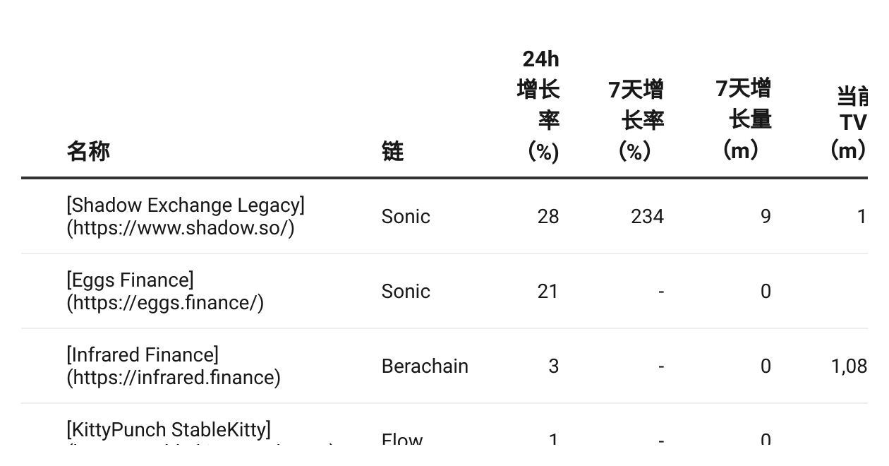 AI胡搞Crypto早报」2025/2/17 - CoinSummer Selection