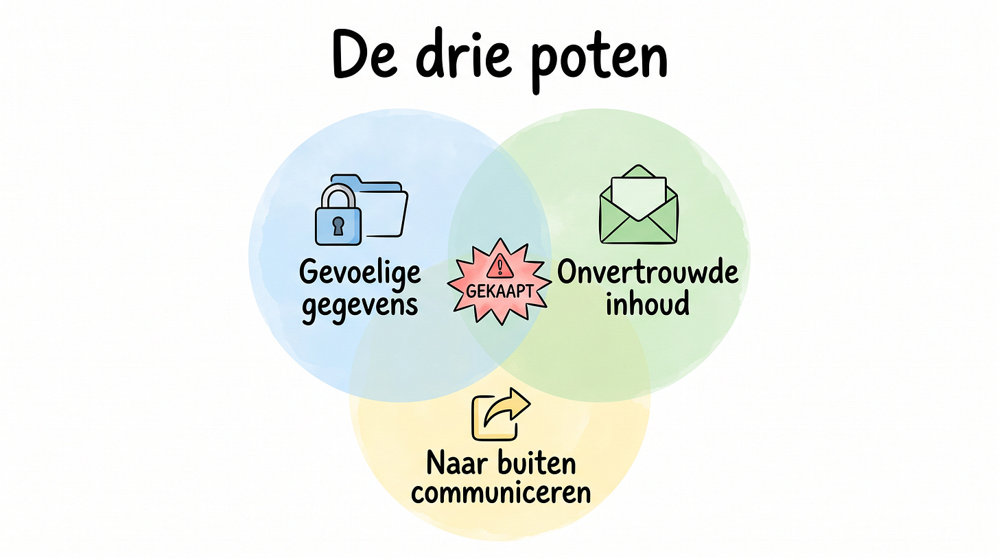 De drie poten die samen gevaarlijk worden De drie poten die samen gevaarlijk worden