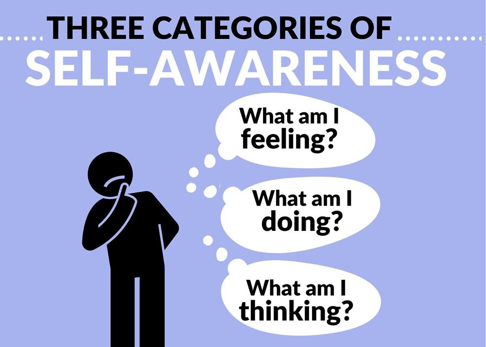 Self-Awareness