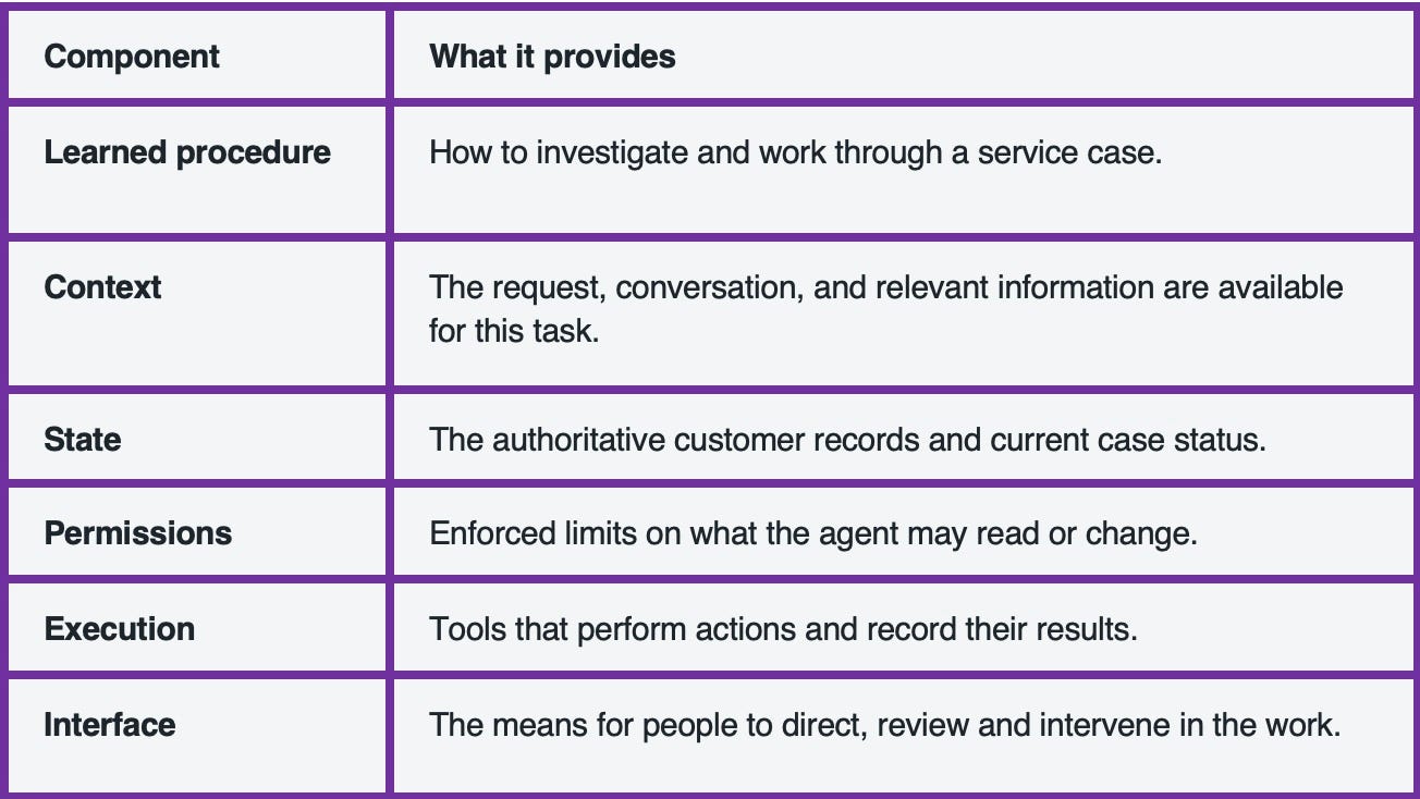 he components of service agents’ responsibility he components of service agents’ responsibility