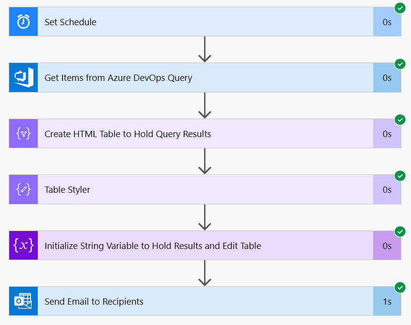 No alt text provided for this image