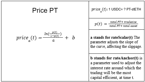 Pendle AMM Analysis - Structure, Strengths and Risks