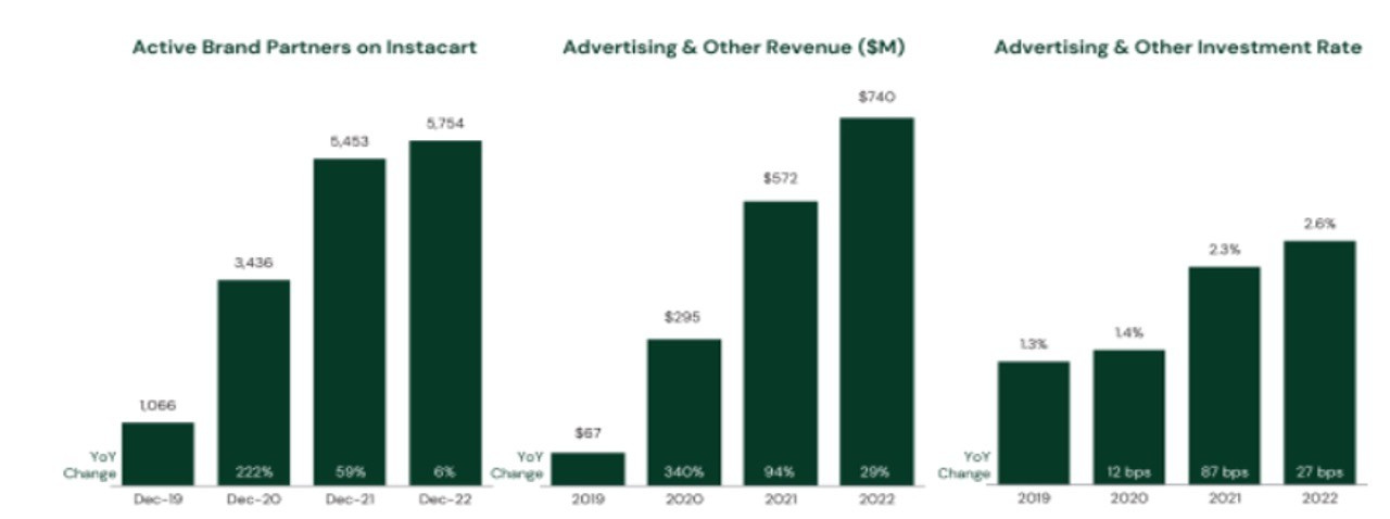 8-Brands-Bar-Charts