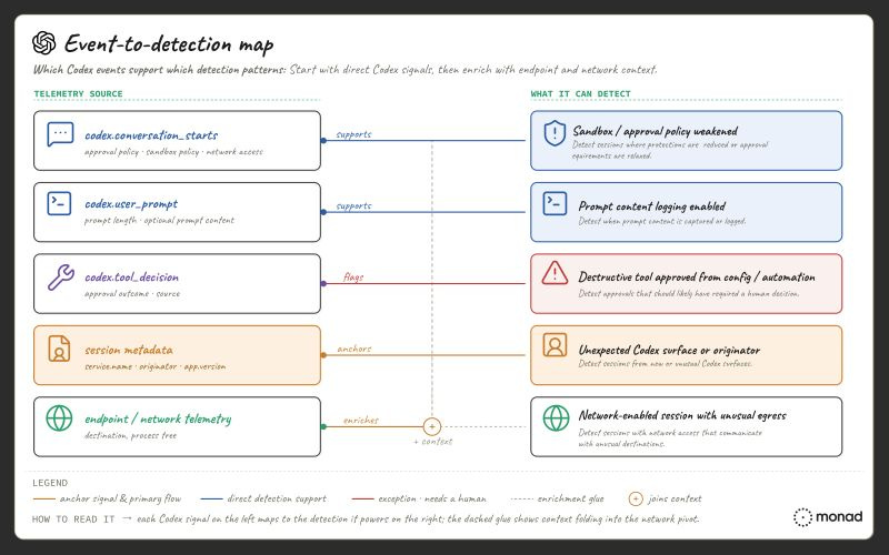 graphical user interface, application
