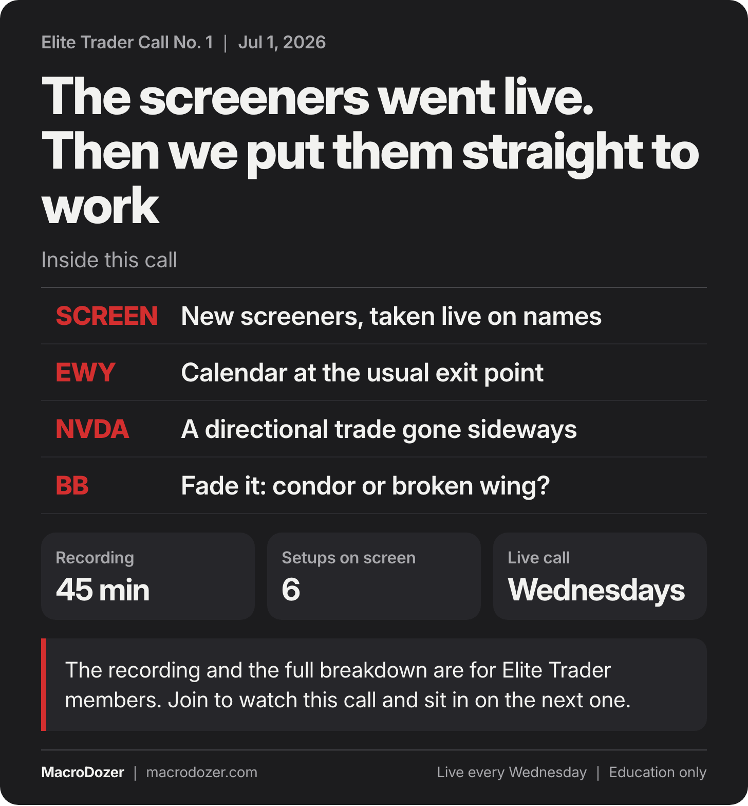Elite Trader Call No. 1, Jul 1, 2026: The screeners went live. Then we put them straight to work. Inside this call: SCREEN: New screeners, taken live on names; EWY: Calendar at the usual exit point; NVDA: A directional trade gone sideways; BB: Fade it: condor or broken wing?. Elite Trader Call No. 1, Jul 1, 2026: The screeners went live. Then we put them straight to work. Inside this call: SCREEN: New screeners, taken live on names; EWY: Calendar at the usual exit point; NVDA: A directional trade gone sideways; BB: Fade it: condor or broken wing?.