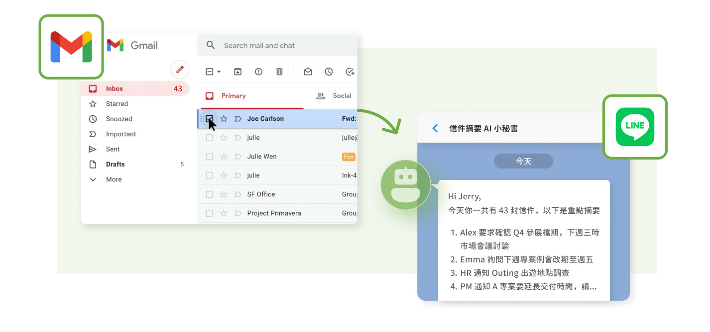 LINE 信件摘要 AI 小秘書示意