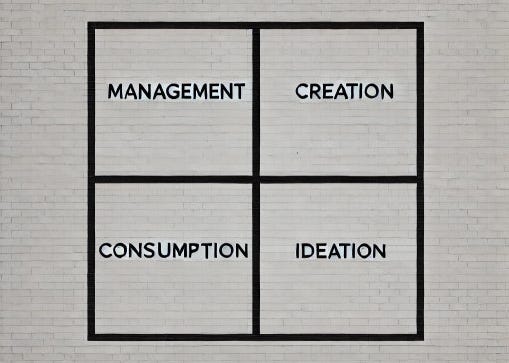 Quadrant set against a brick wall, with 4 cells indicating types of professional time: management, creation, consumption, and ideation