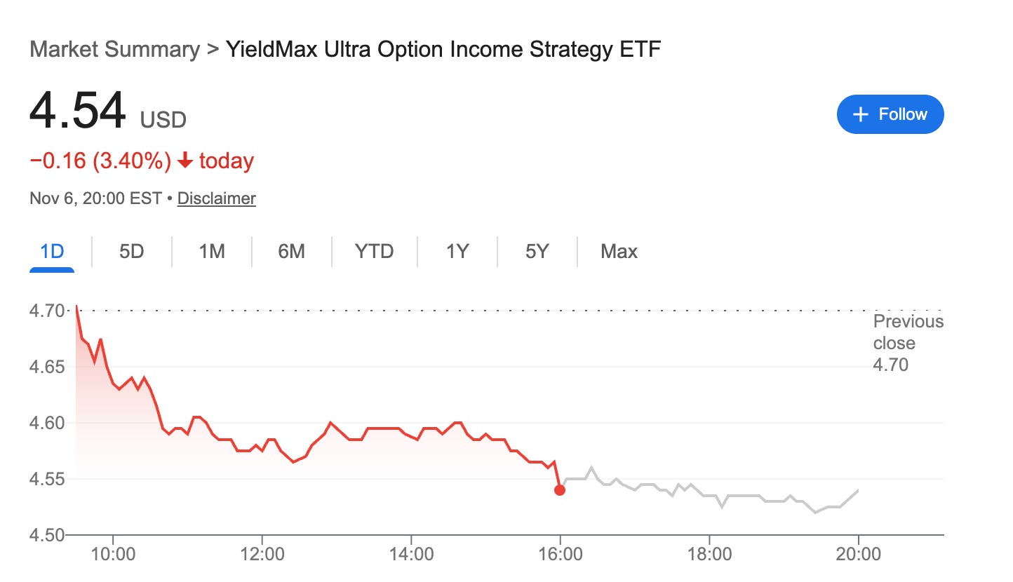 ULTY Daily Update 11/6 Roger Sands' Dividend Life