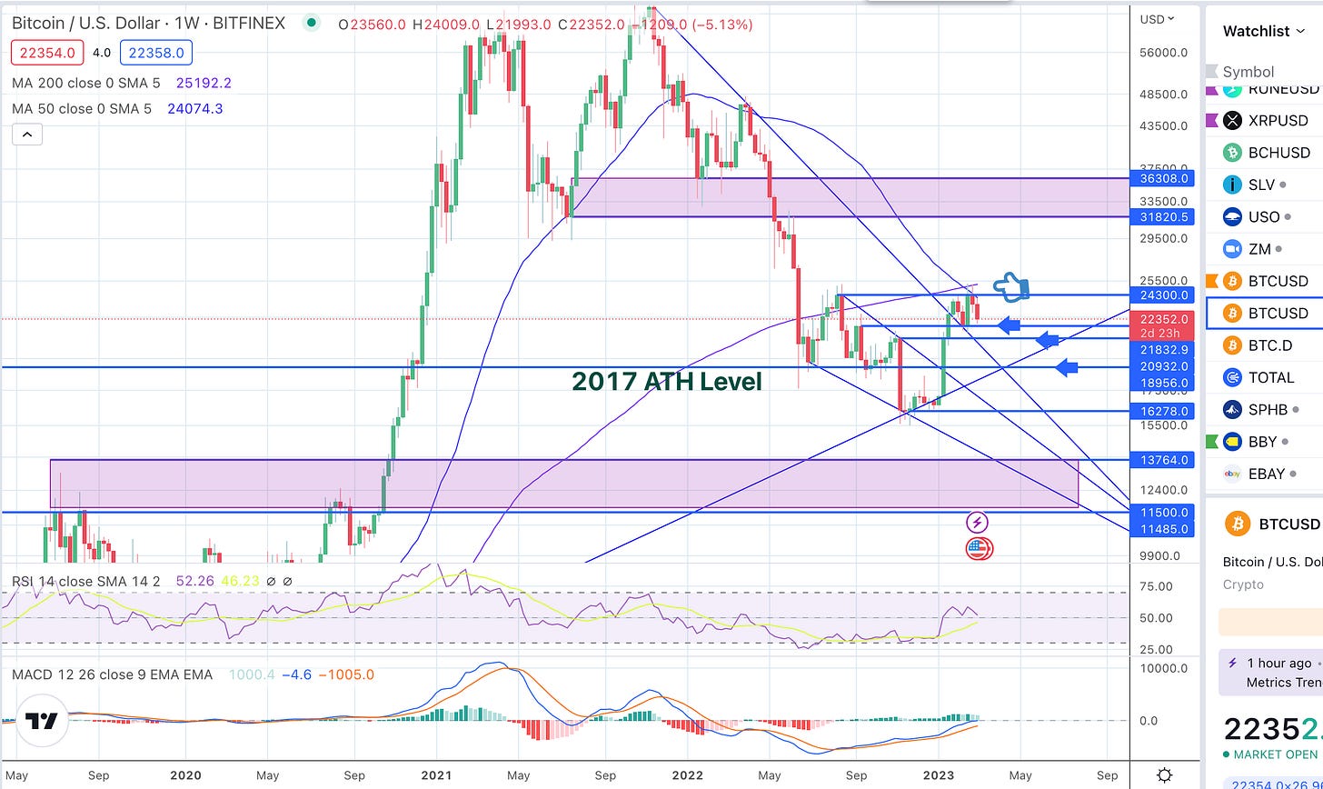 VOL 5 Issue #3 March 2023 #BTC AstroCrypto Report