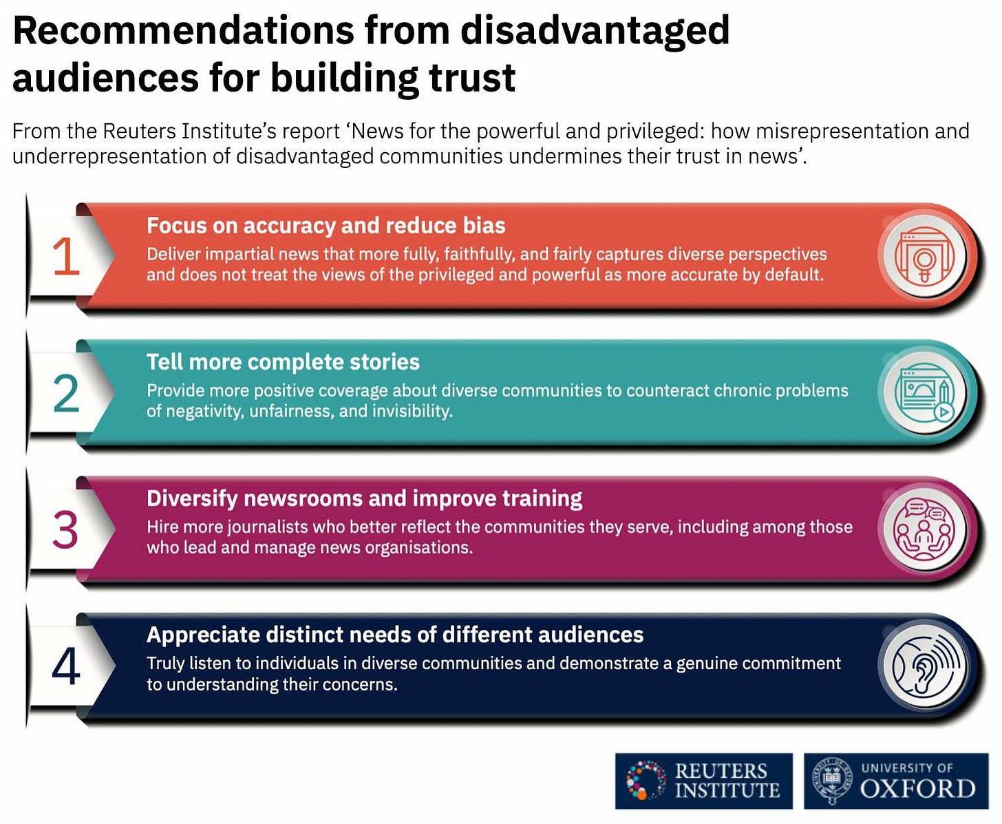 Recommendations from disadvantaged communities to media outlets for reducing bias and building trust in news coverage, from the Reuters Institute report Recommendations from disadvantaged communities to media outlets for reducing bias and building trust in news coverage, from the Reuters Institute report