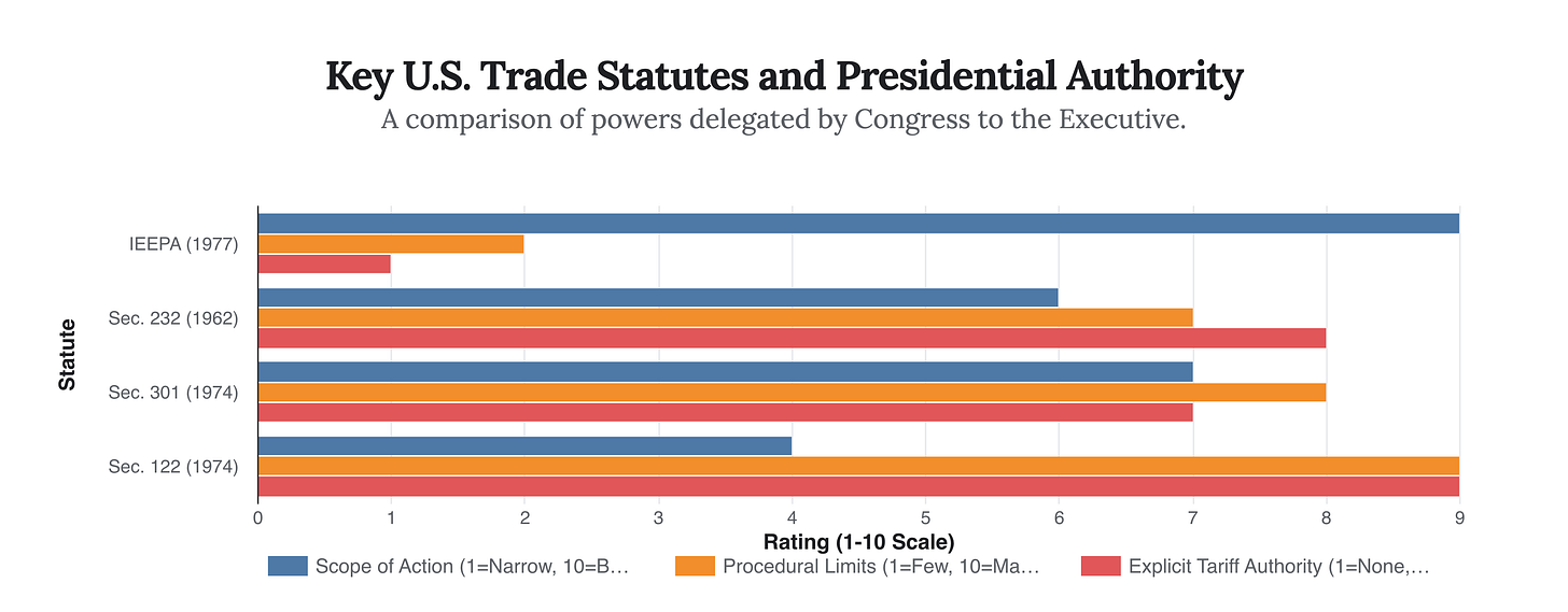 Generated Chart Generated Chart