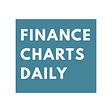 Finance Charts Daily's avatar