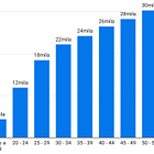 Quanto si guadagna davvero nel privato in Italia