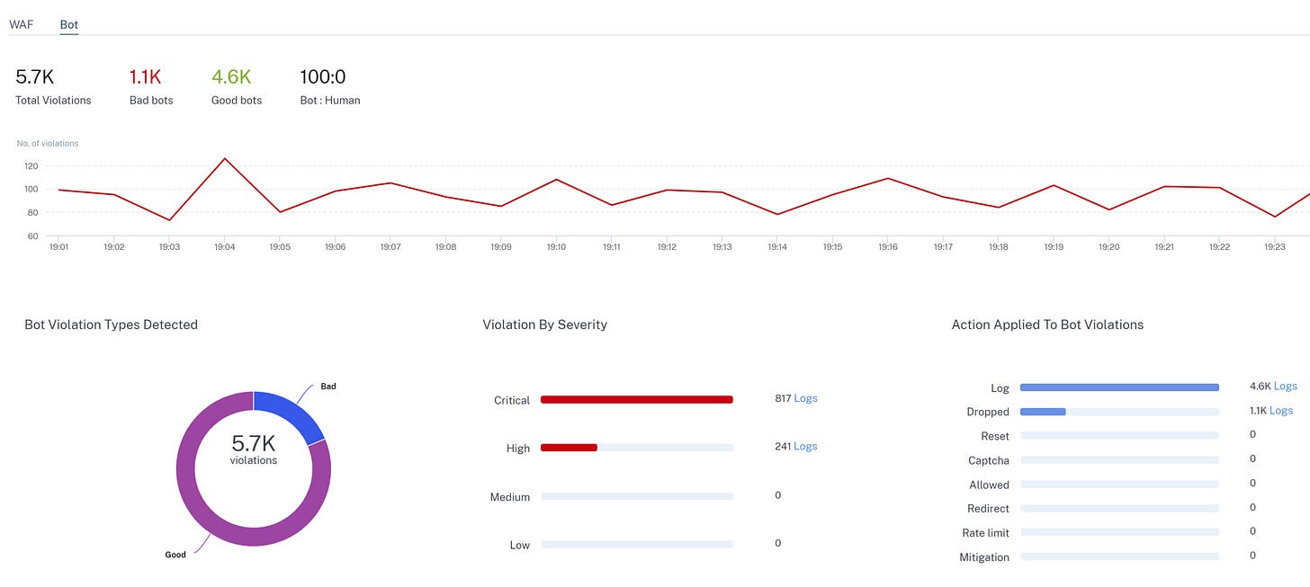 No alt text provided for this image