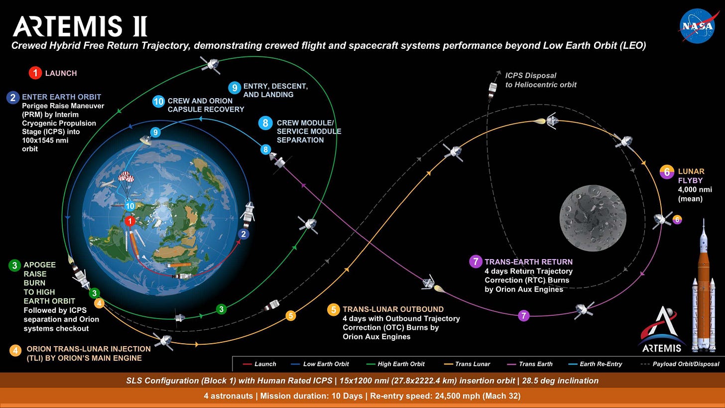 Artemis Mission Phases - Explore Deep Space Artemis Mission Phases - Explore Deep Space