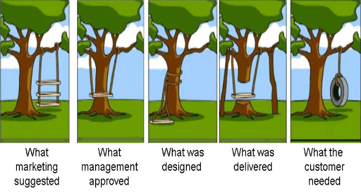 Extended and Collaborative Safety in Design