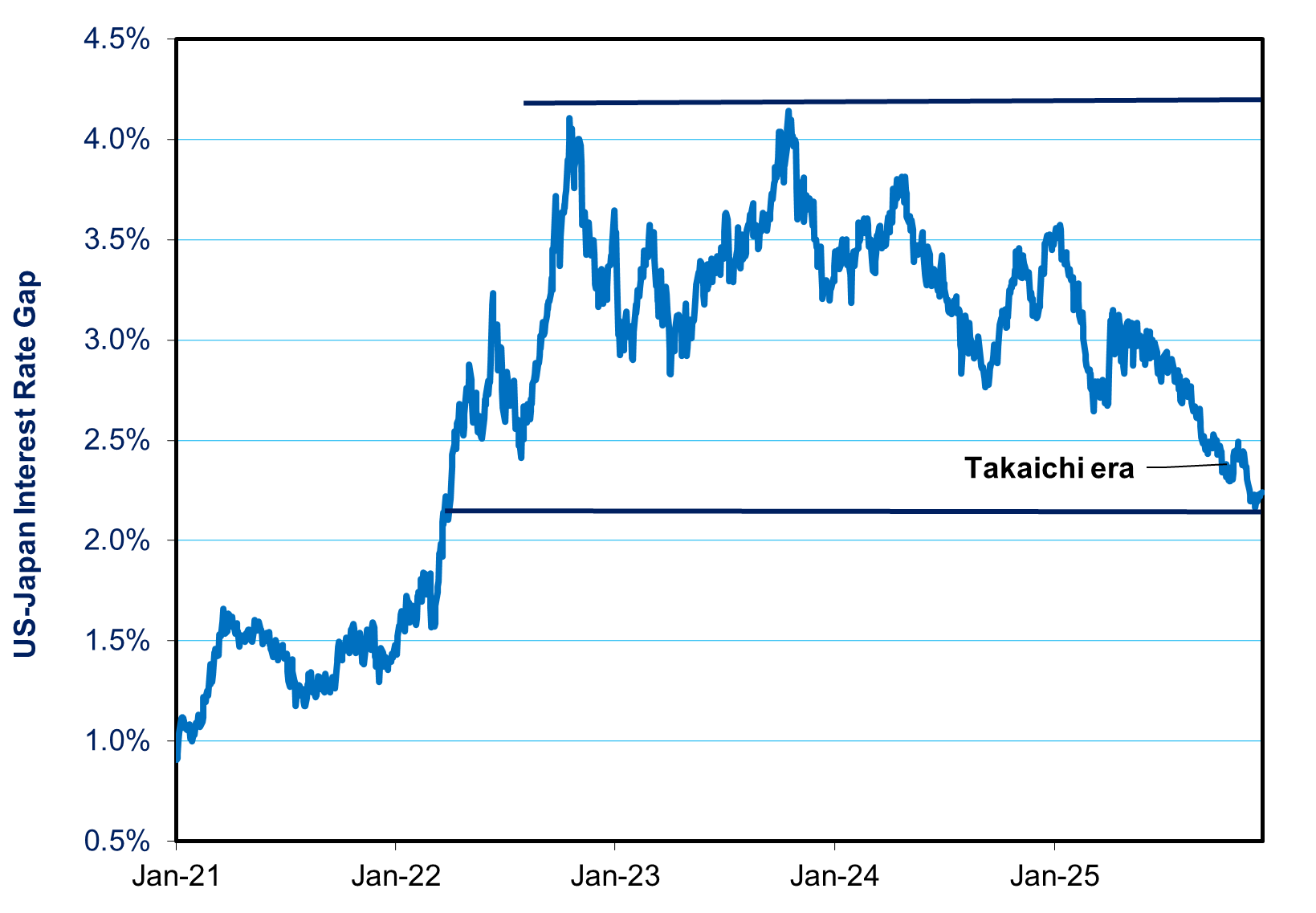 Don’t Heed Panic-Mongers On Japanese Interest Rates Or Yen