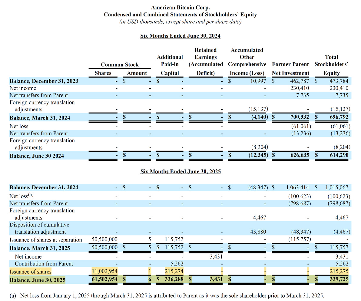 The ABTC Dilution Machine - The Equity Dispatch