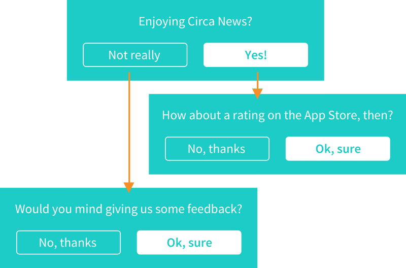 The right way to ask users to review your app