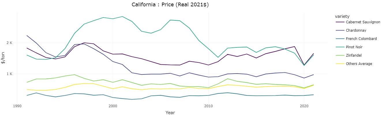 CA wine grape prices CA wine grape prices