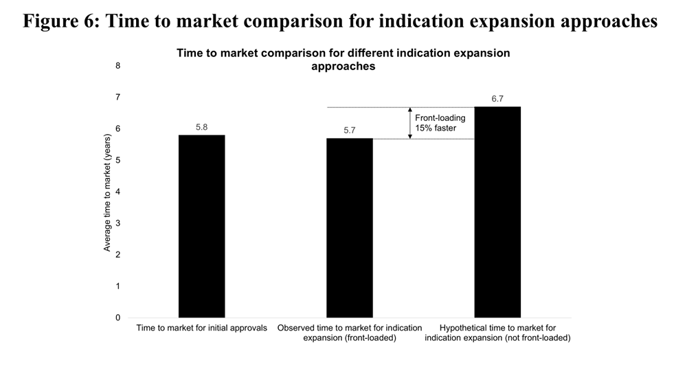 A graph of a market comparison

Description automatically generated