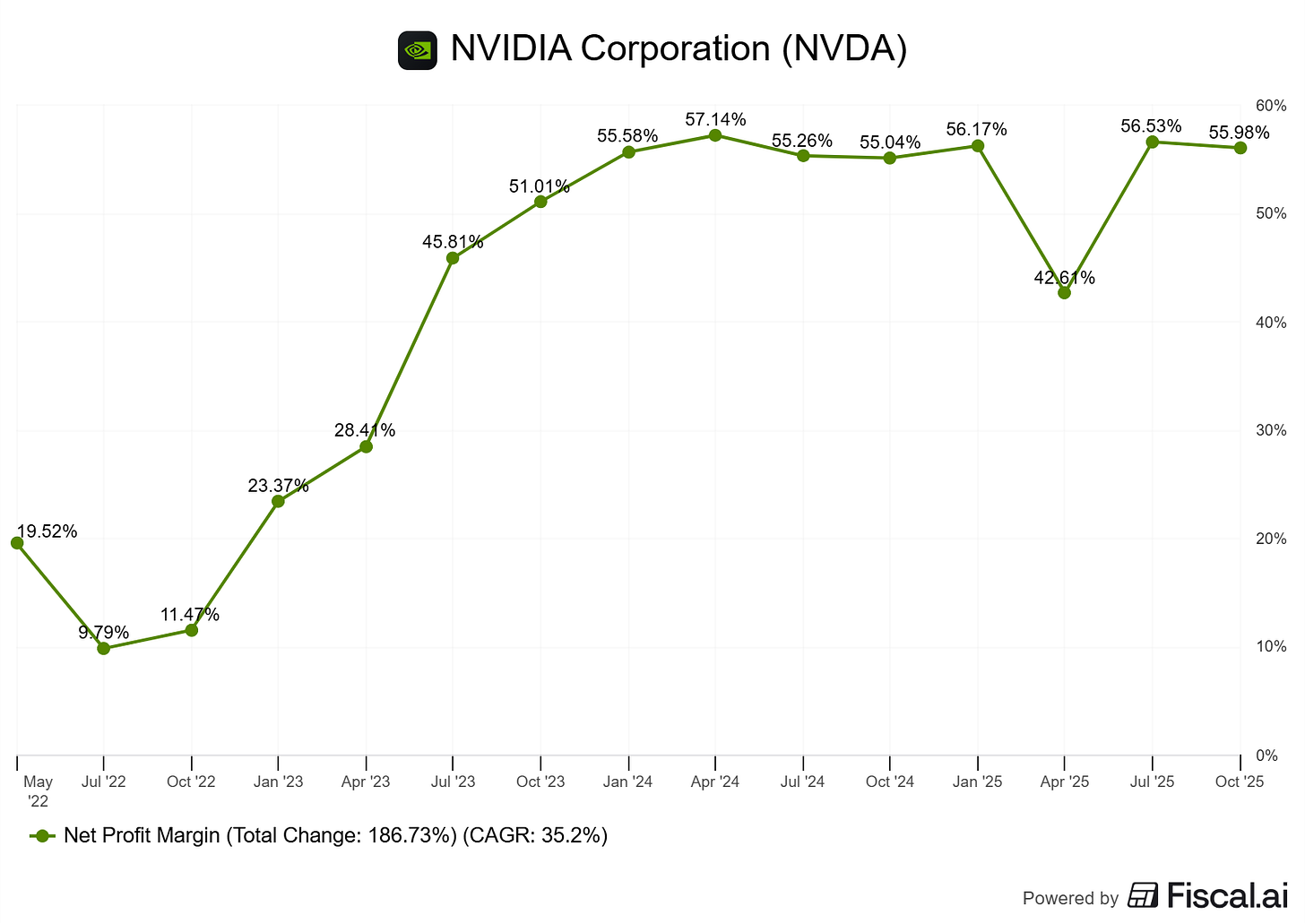 Chart preview Chart preview