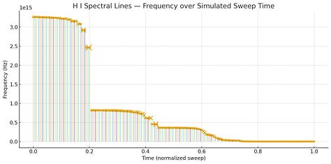 Spectral lines
