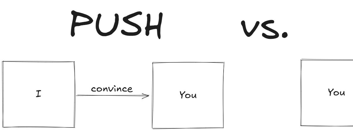 The physics of sales