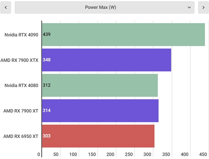 AMD Radeon RX 7900 XTX benchmarks